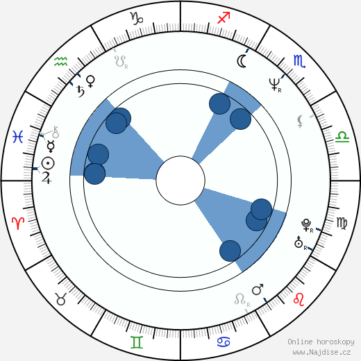 Jerome Flynn wikipedie, horoscope, astrology, instagram