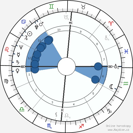 Jerome H. King wikipedie, horoscope, astrology, instagram