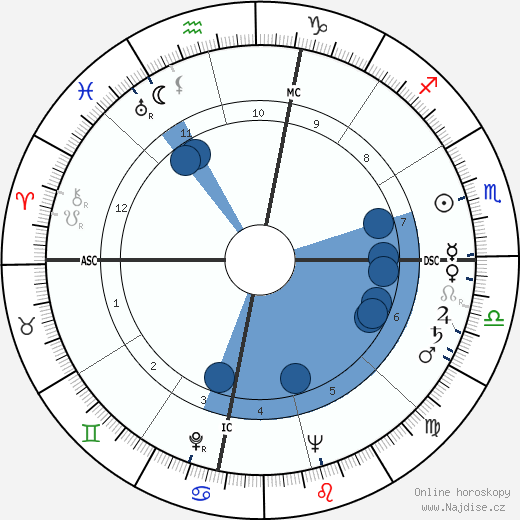Jerome Hines wikipedie, horoscope, astrology, instagram