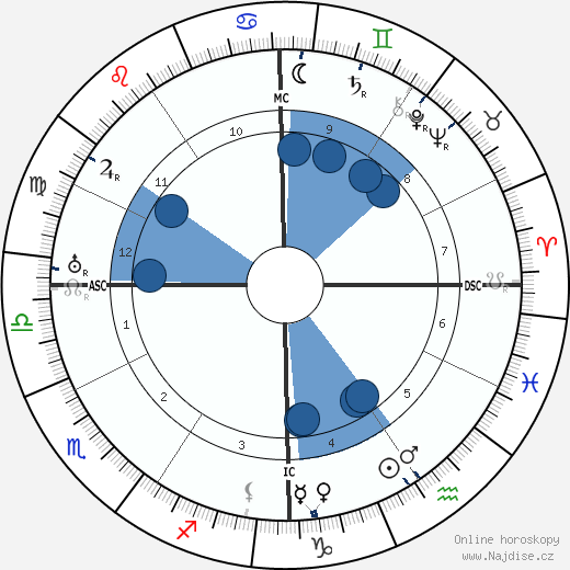 Jerome Kern wikipedie, horoscope, astrology, instagram