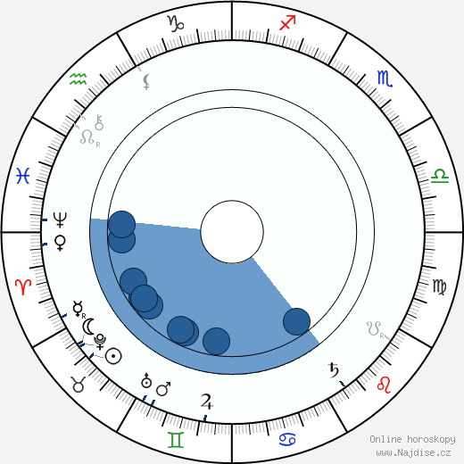 Jerome Klapka Jerome wikipedie, horoscope, astrology, instagram