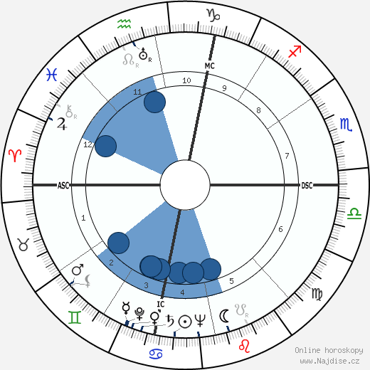 Jerome Lawrence wikipedie, horoscope, astrology, instagram