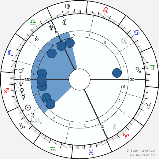 Jérôme Le Banner wikipedie, horoscope, astrology, instagram