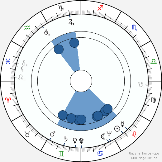 Jerome Moross wikipedie, horoscope, astrology, instagram