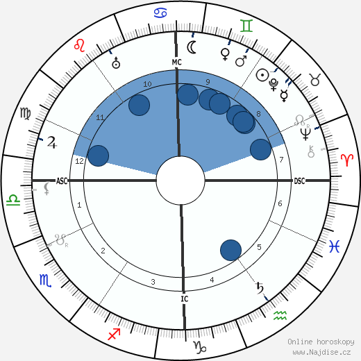 Jérôme Tharaud wikipedie, horoscope, astrology, instagram