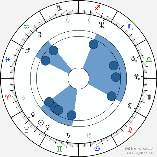 Jerome Williams wikipedie, horoscope, astrology, instagram