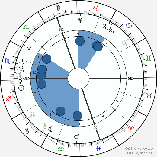 Jeromine Pasteur wikipedie, horoscope, astrology, instagram