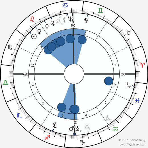 Jeron Criswell King wikipedie, horoscope, astrology, instagram