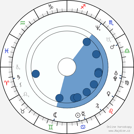 Jerrol Williams wikipedie, horoscope, astrology, instagram
