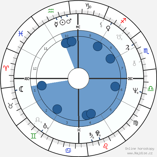 Jerry Adriani wikipedie, horoscope, astrology, instagram