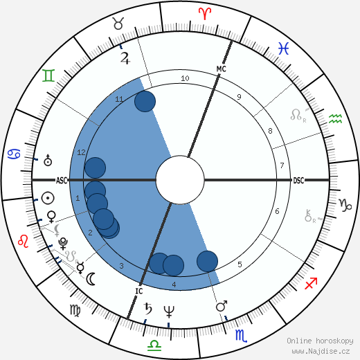 Jerry Augustine wikipedie, horoscope, astrology, instagram