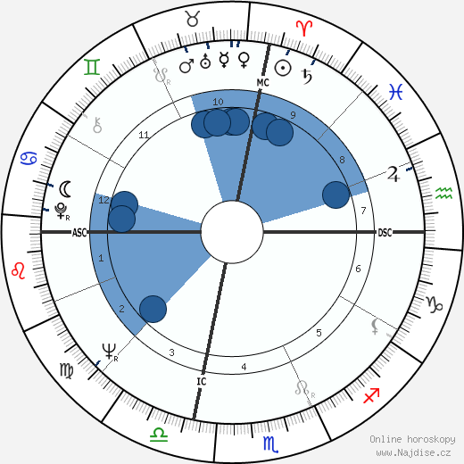 Jerry Brown wikipedie, horoscope, astrology, instagram
