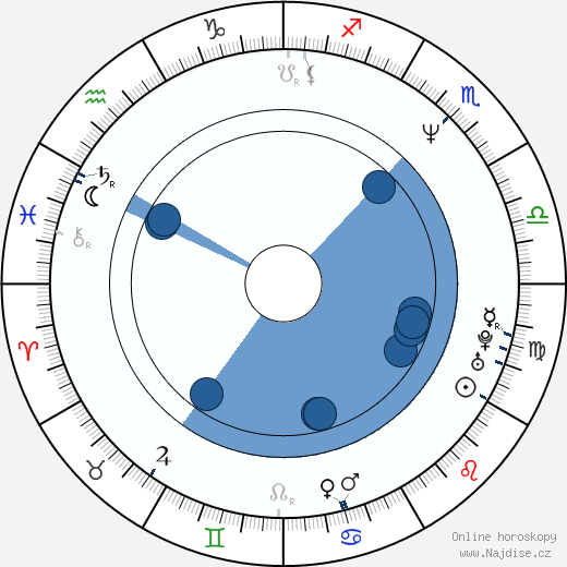 Jerry Buteyn wikipedie, horoscope, astrology, instagram