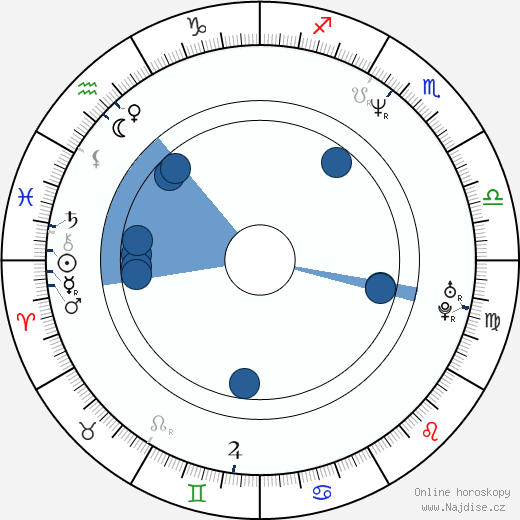 Jerry Cantrell wikipedie, horoscope, astrology, instagram