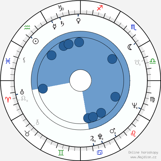Jerry Denby wikipedie, horoscope, astrology, instagram