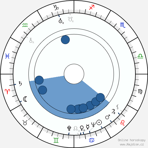 Jerry Desmonde wikipedie, horoscope, astrology, instagram