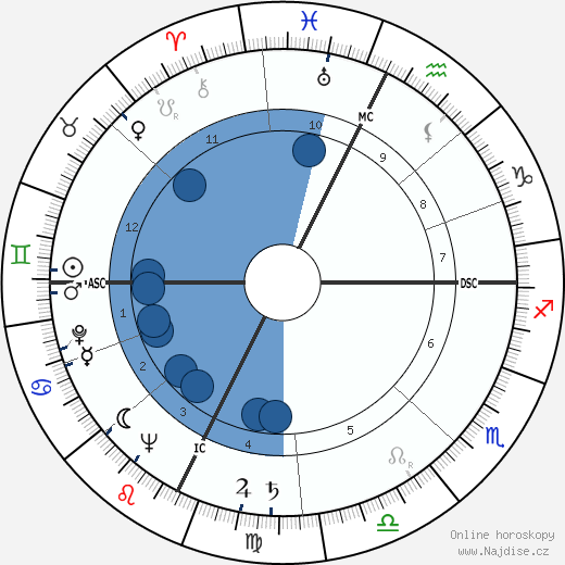 Jerry Dunphy wikipedie, horoscope, astrology, instagram