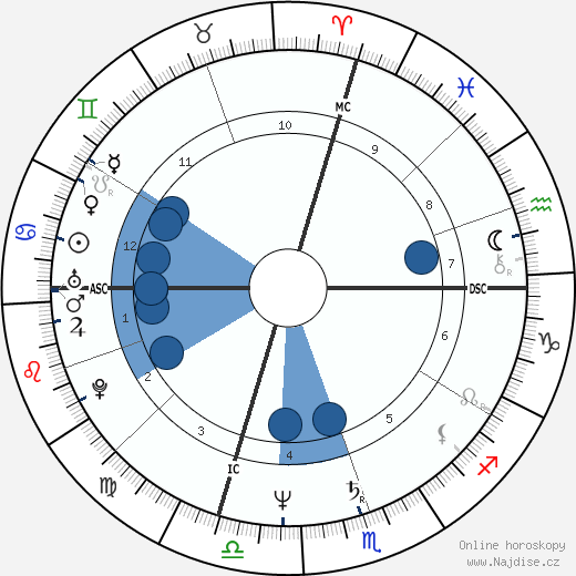 Jerry Dybzinski wikipedie, horoscope, astrology, instagram