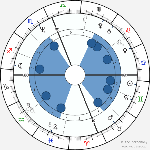 Jerry Falwell Jr. wikipedie, horoscope, astrology, instagram