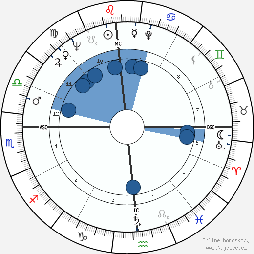 Jerry Falwell wikipedie, horoscope, astrology, instagram