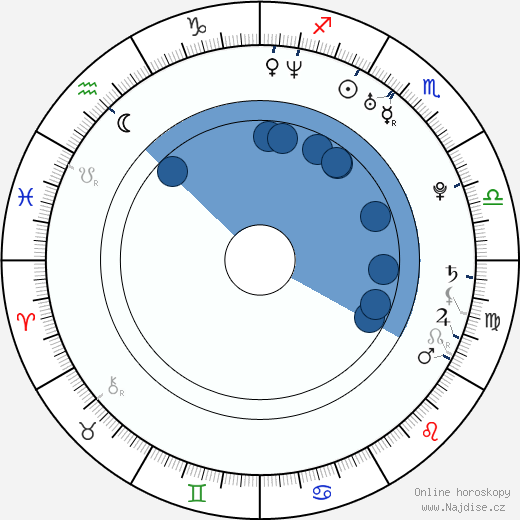 Jerry Ferrara wikipedie, horoscope, astrology, instagram
