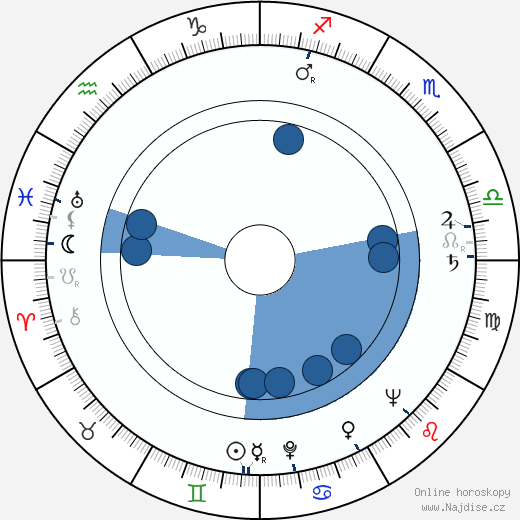 Jerry Fielding wikipedie, horoscope, astrology, instagram