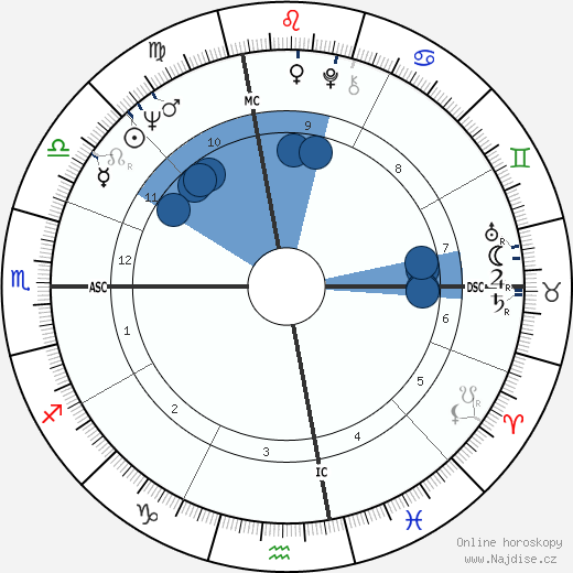 Jerry Fosnow wikipedie, horoscope, astrology, instagram