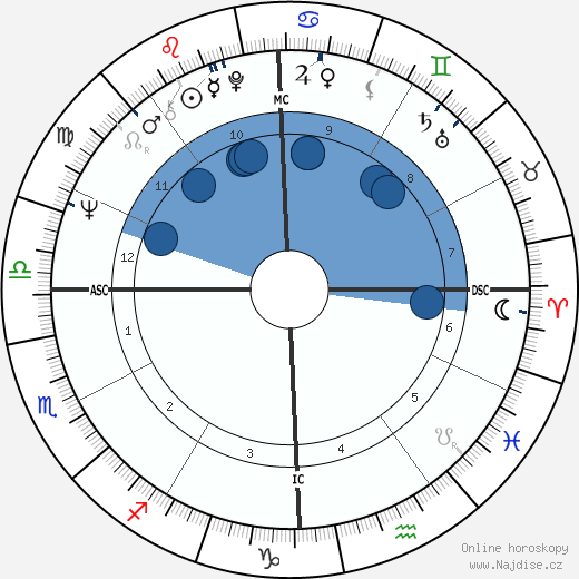 Jerry Garcia wikipedie, horoscope, astrology, instagram