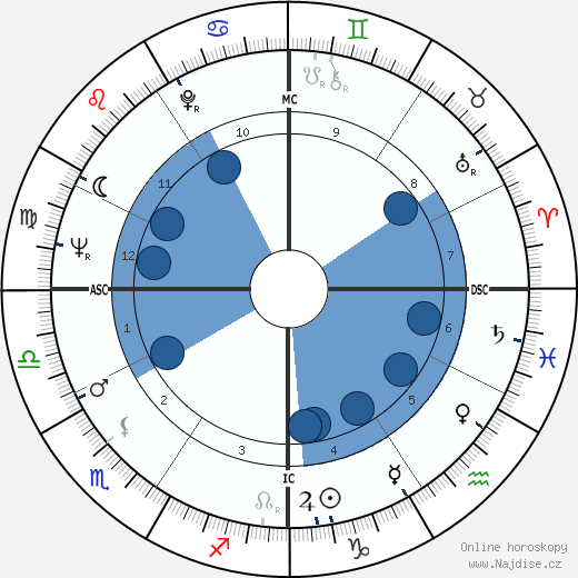 Jerry Grant wikipedie, horoscope, astrology, instagram