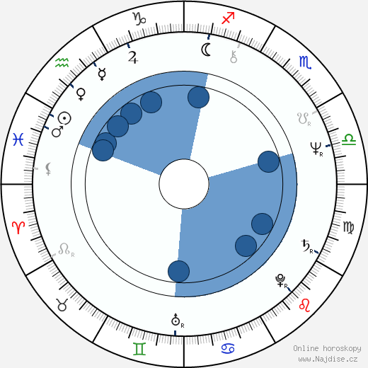Jerry Harrison wikipedie, horoscope, astrology, instagram