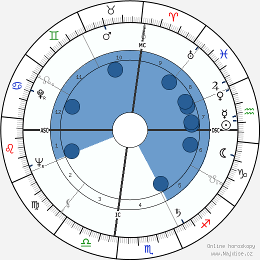 Jerry Haynes wikipedie, horoscope, astrology, instagram