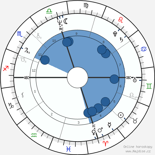 Jerry Heard wikipedie, horoscope, astrology, instagram