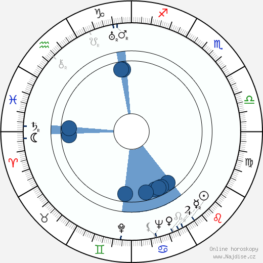 Jerry Hopper wikipedie, horoscope, astrology, instagram
