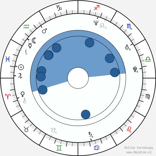 Jerry Horton wikipedie, horoscope, astrology, instagram