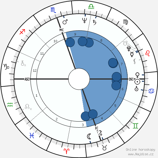 Jerry Houser wikipedie, horoscope, astrology, instagram