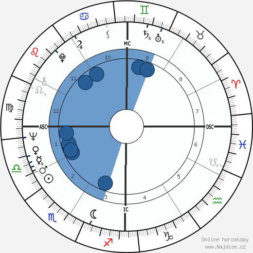 Jerry Jones wikipedie, horoscope, astrology, instagram