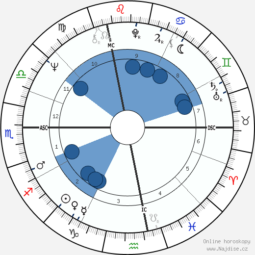 Jerry Koosman wikipedie, horoscope, astrology, instagram