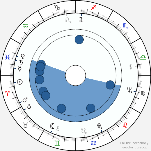 Jerry Lacy wikipedie, horoscope, astrology, instagram