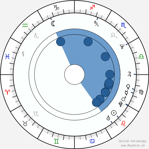 Jerry Lambert wikipedie, horoscope, astrology, instagram