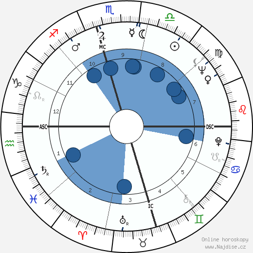 Jerry Lee Lewis wikipedie, horoscope, astrology, instagram