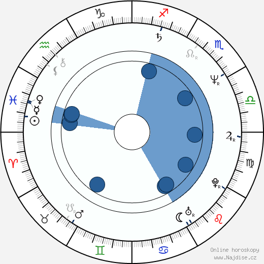 Jerry Levine wikipedie, horoscope, astrology, instagram