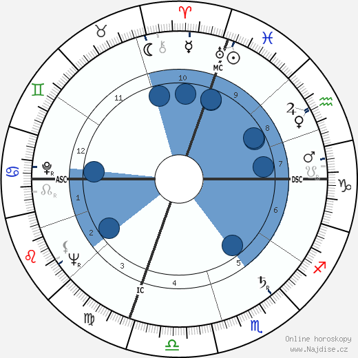 Jerry Lewis wikipedie, horoscope, astrology, instagram