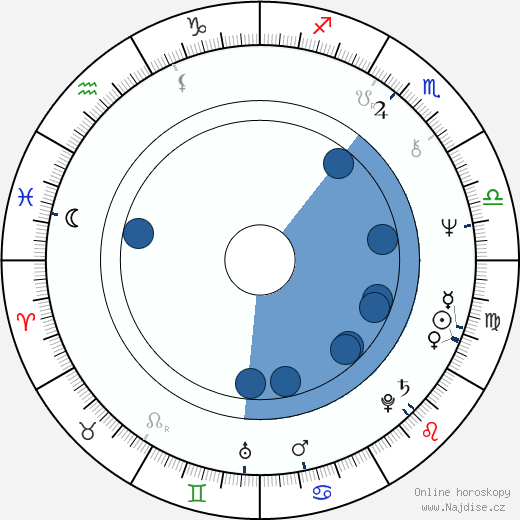 Jerry London wikipedie, horoscope, astrology, instagram