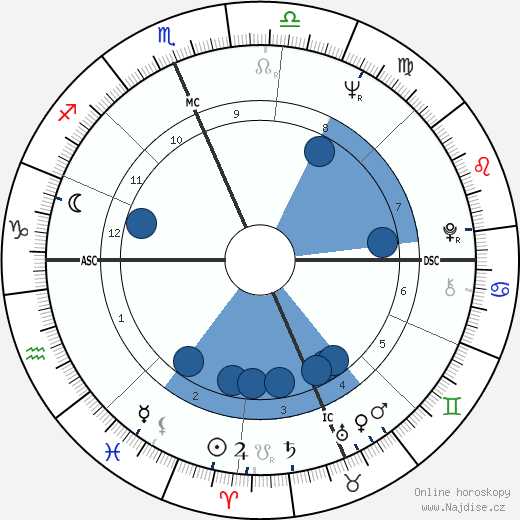 Jerry Lucas wikipedie, horoscope, astrology, instagram