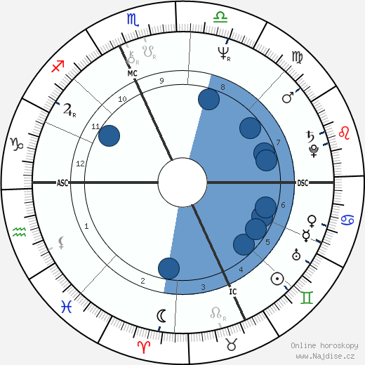 Jerry Mathers wikipedie, horoscope, astrology, instagram