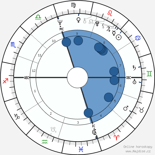 Jerry McGee wikipedie, horoscope, astrology, instagram
