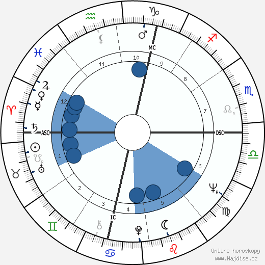 Jerry Mercer wikipedie, horoscope, astrology, instagram
