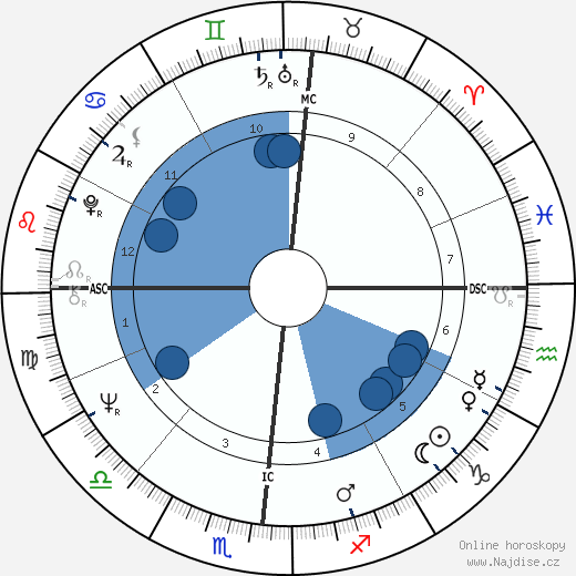 Jerry Mills wikipedie, horoscope, astrology, instagram