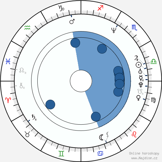 Jerry Minor wikipedie, horoscope, astrology, instagram