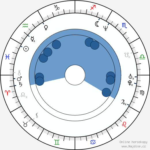 Jerry Murdock wikipedie, horoscope, astrology, instagram